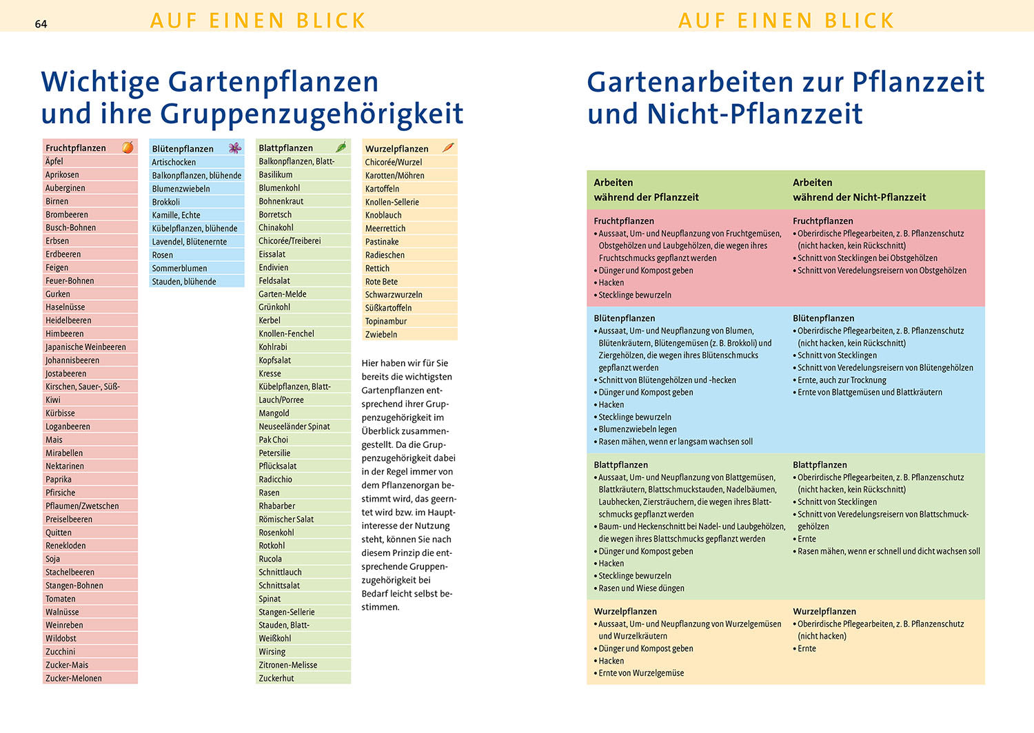 kosmos-aussaattage-2025-gartenkalender-mondkalender-biog-rtnern image 6