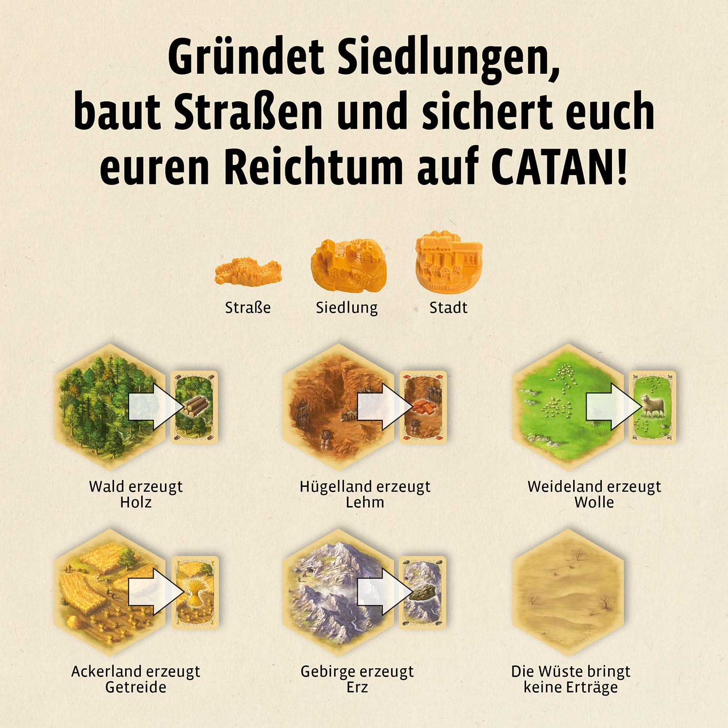 catan-das-spiel-kosmos-brettspiel-grundspiel-f-r-3-4-spieler image 5