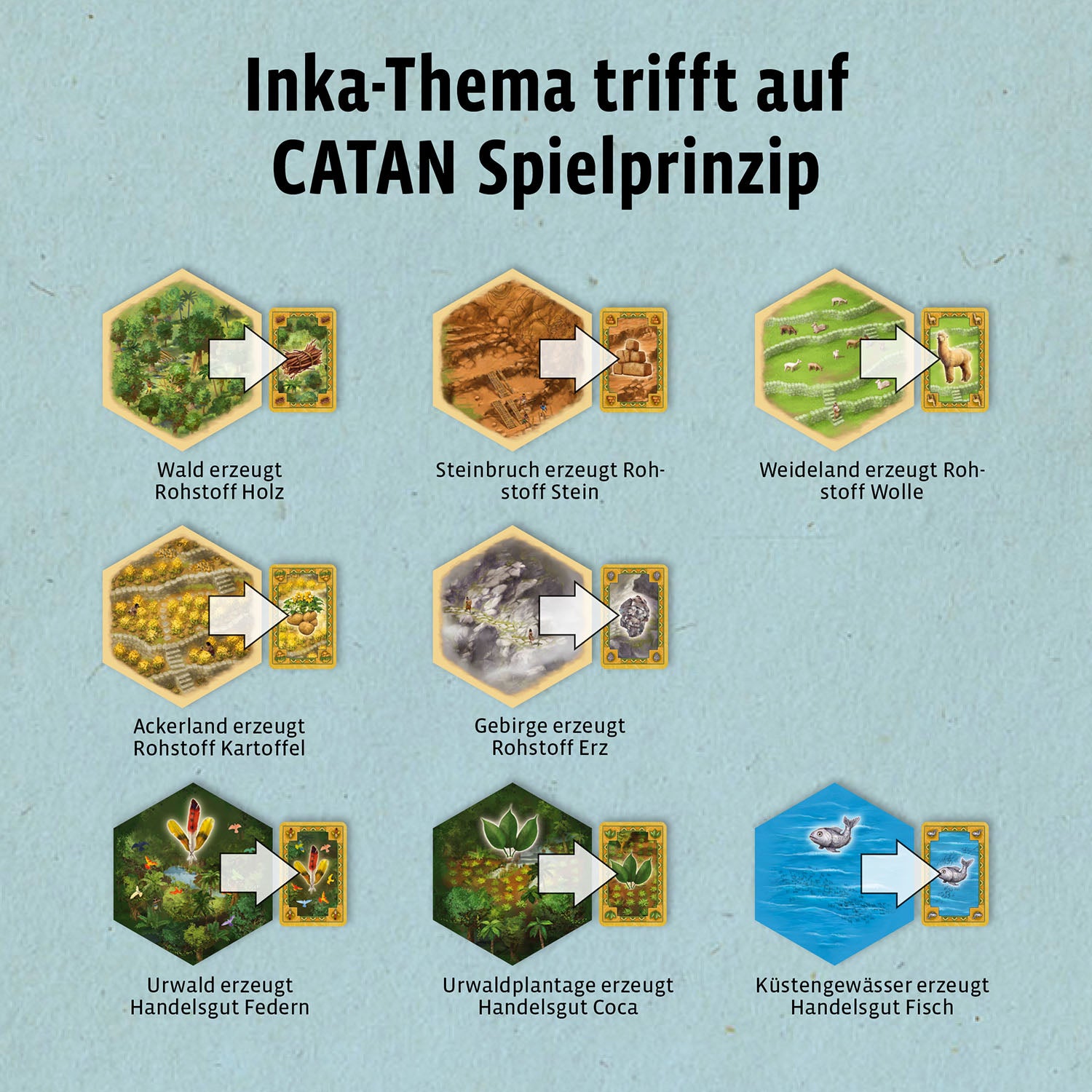 catan-der-aufstieg-der-inka-brettspiel-f-r-3-4-spieler-ab-12-jahre image 5