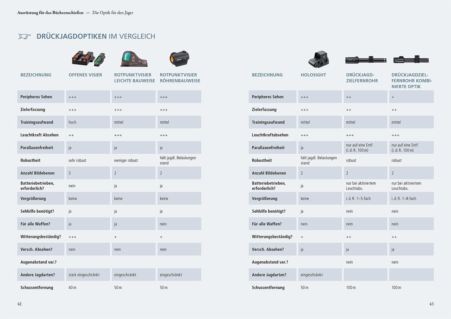 kosmos-der-perfekte-b-chsenschuss-jagdbuch-ansitz-pirsch-dr-ckjagd image 4