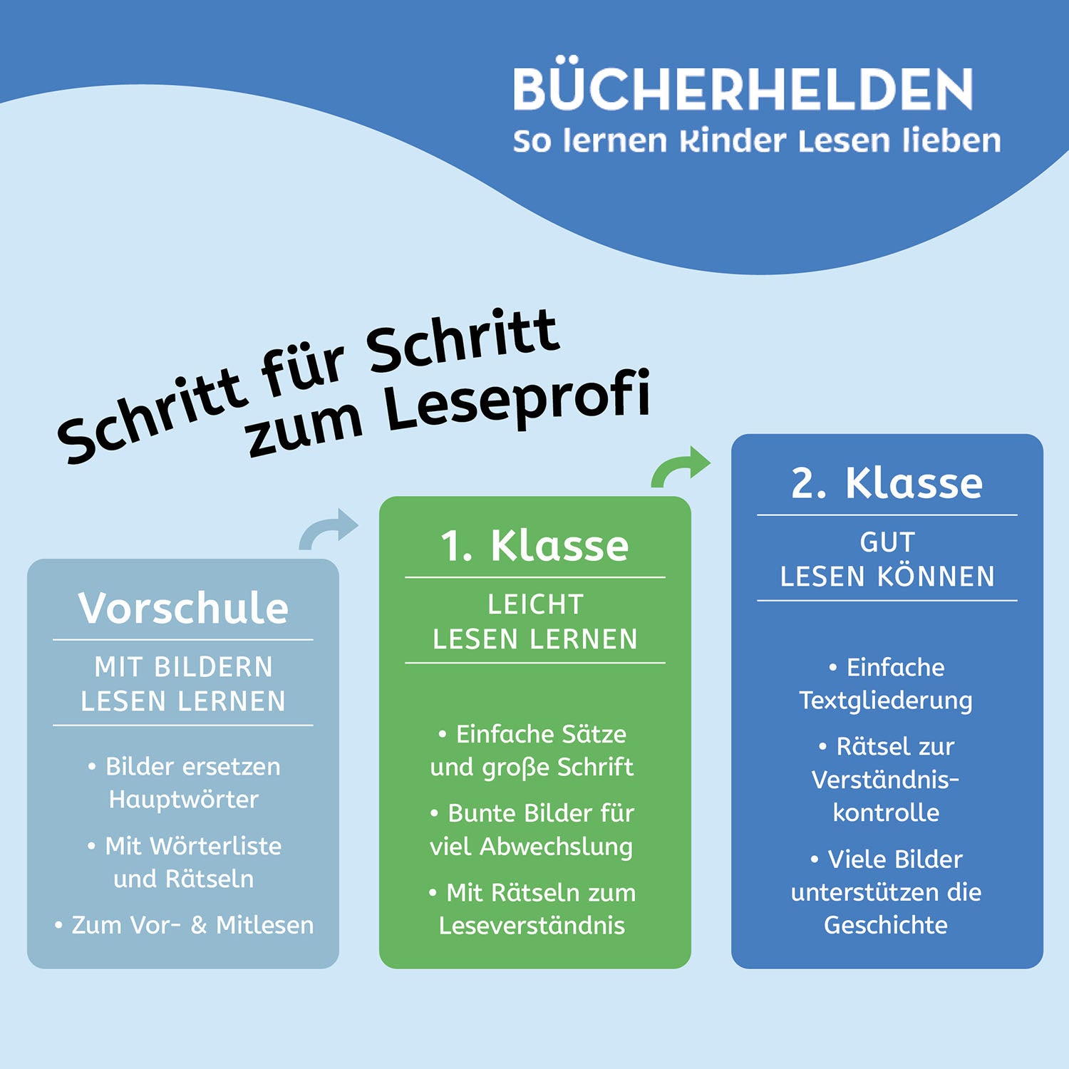 kosmos-b-cherhelden-lesen-lernen-mit-naturr-tseln-2-klasse image 4