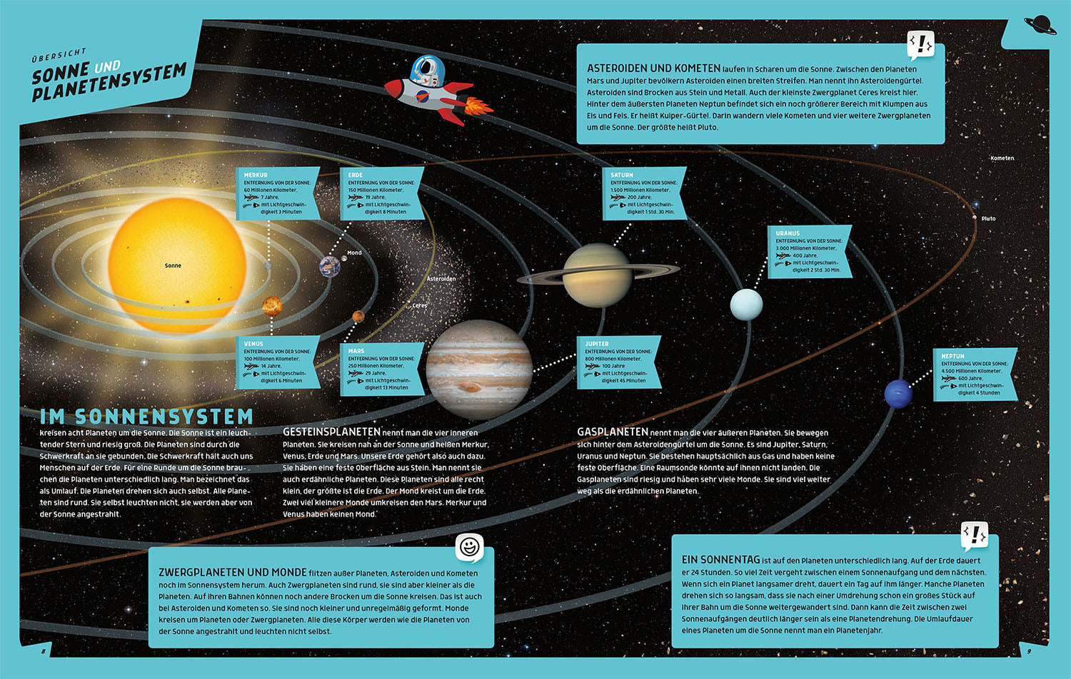 kosmos-mein-gro-er-weltraumatlas-kinder-sachbuch-astronomie image 4
