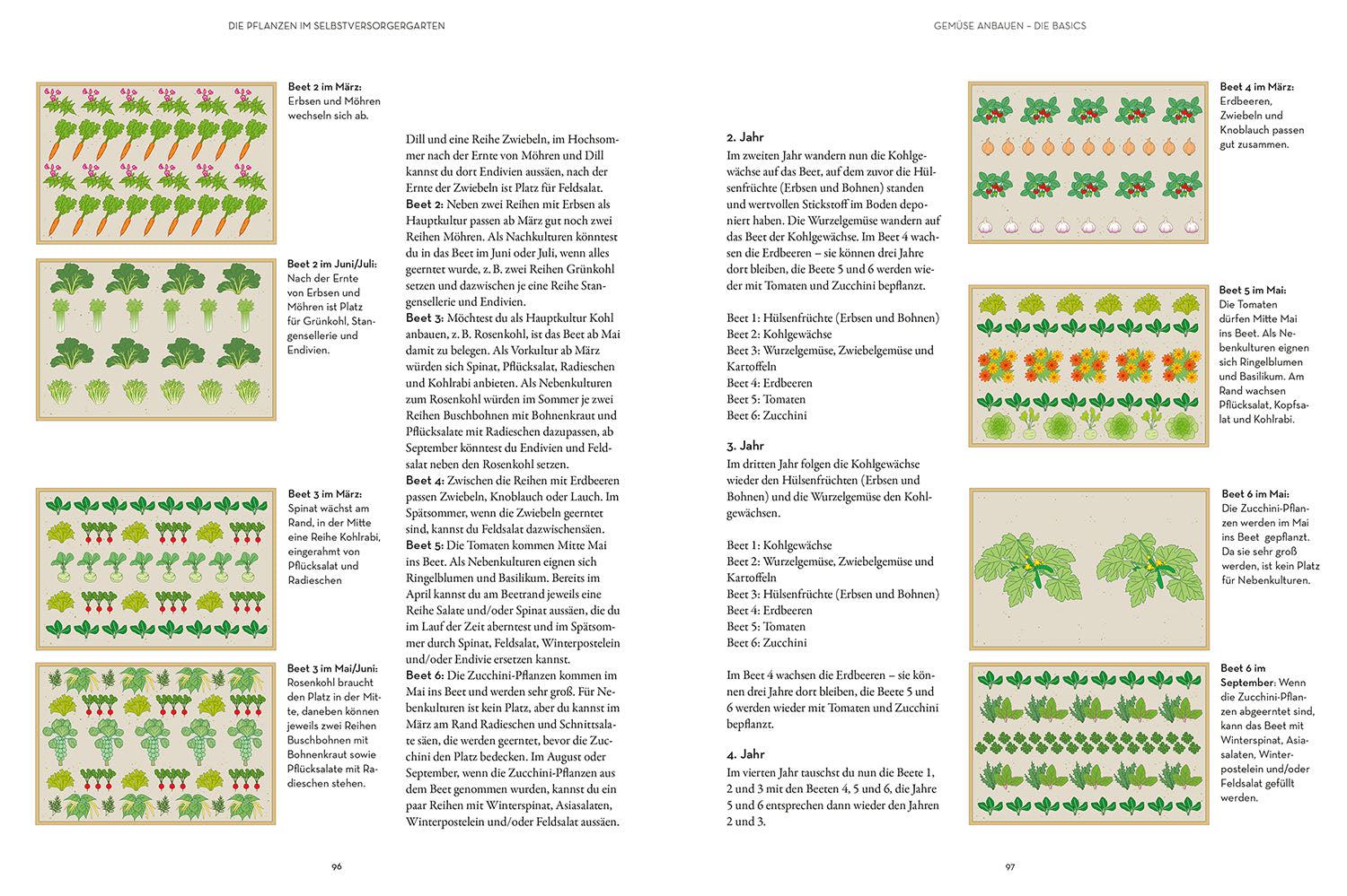 kosmos-selbstversorgung-aus-garten-und-natur-gartenbuch image 5