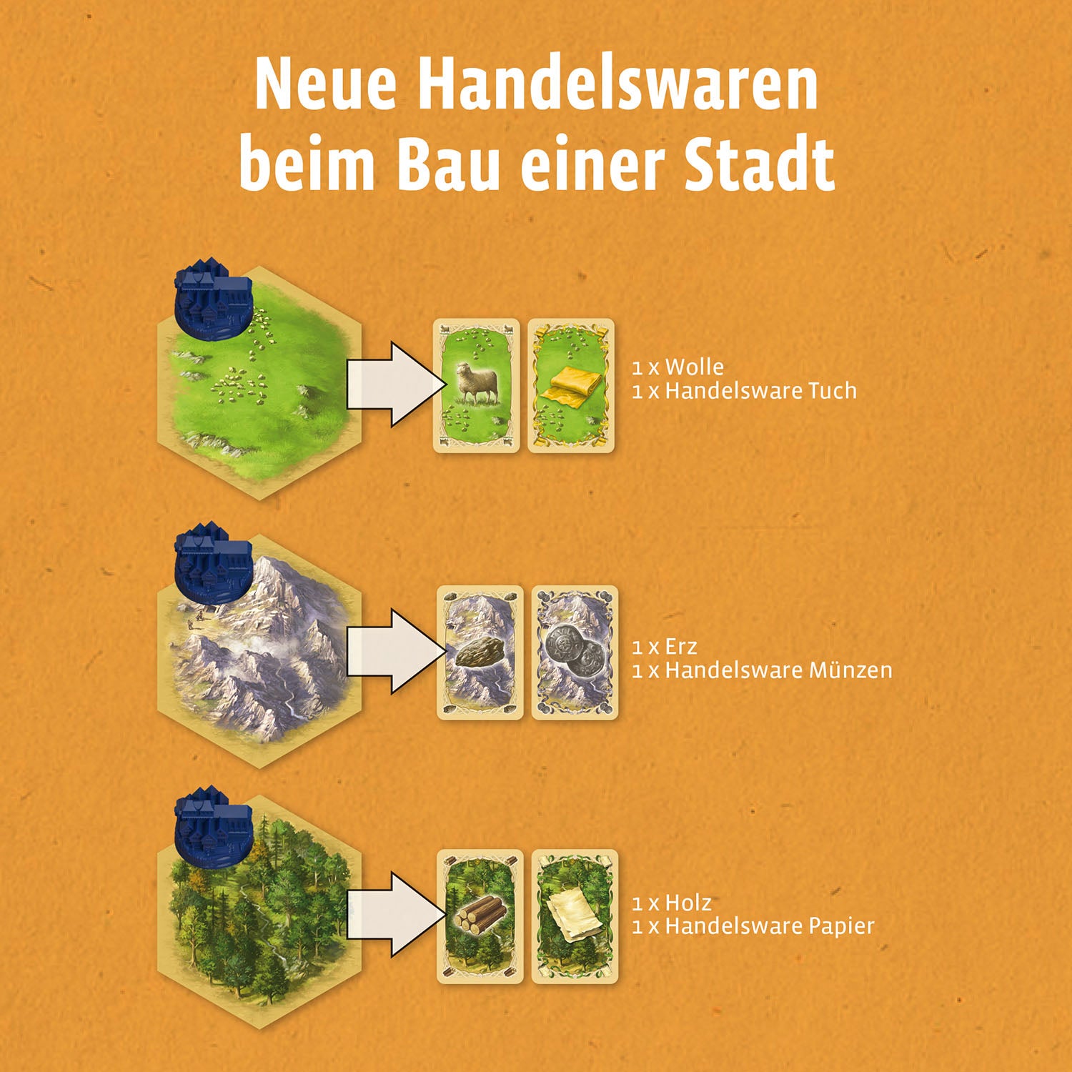 catan-st-dte-ritter-erweiterung-brettspiel-f-r-3-4-spieler image 5