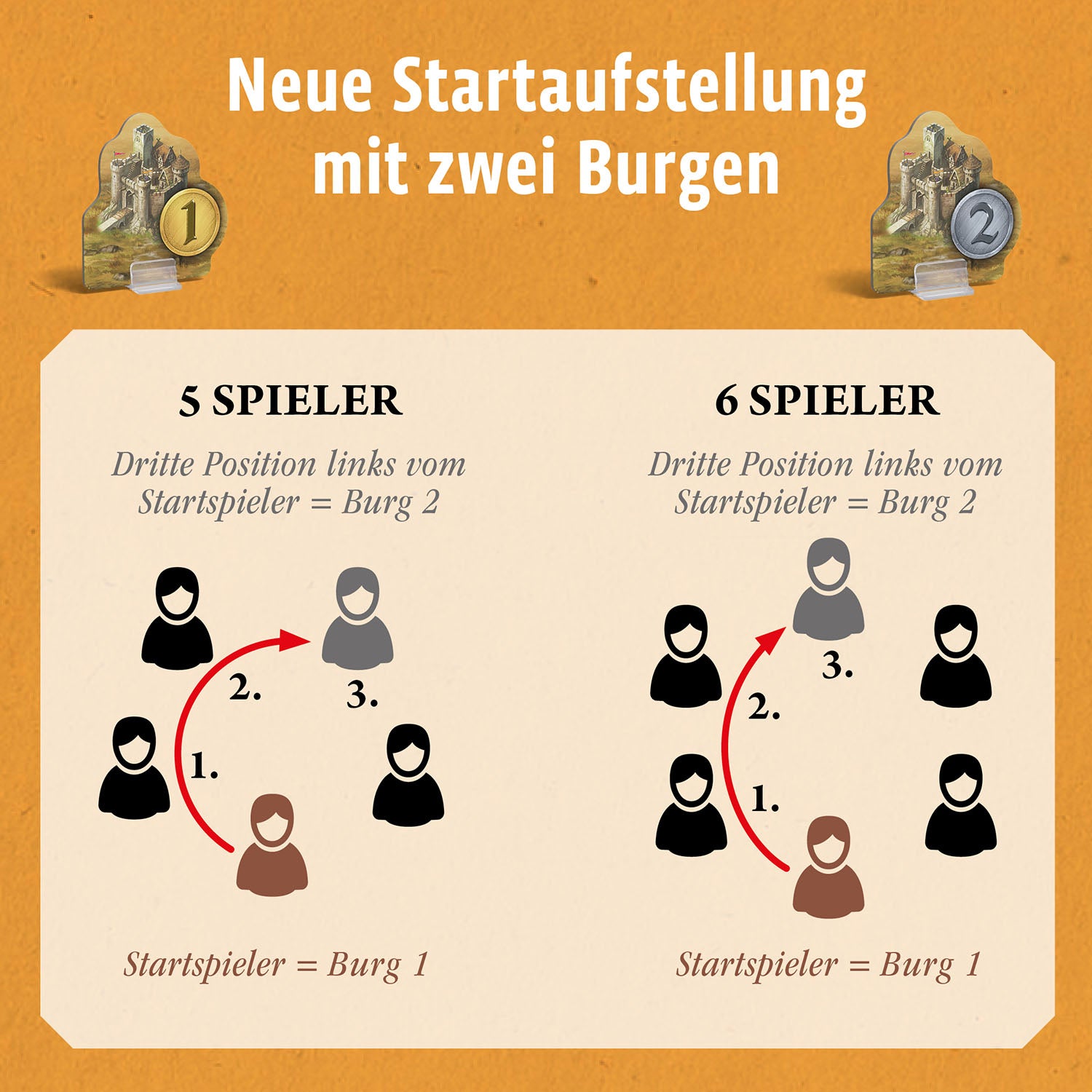 catan-erg-nzung-5-6-spieler-st-dte-ritter-brettspiel image 5